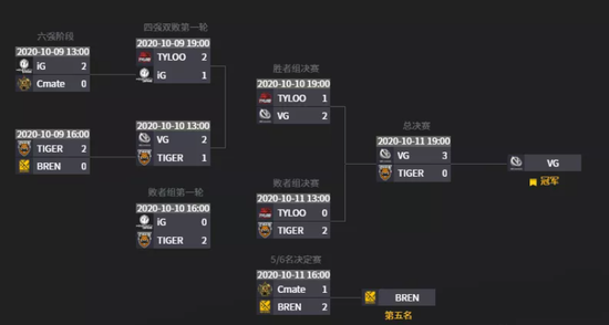 电竞产业持续增长完美与英特尔加大投资