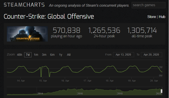 无畏契约神中神罚特效新套装详解