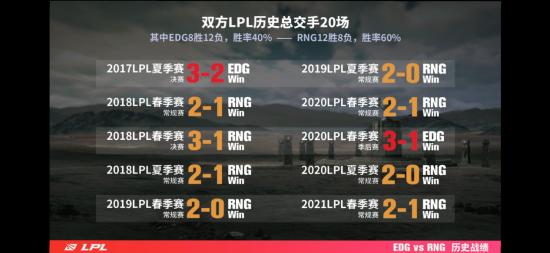 JDG战队成功晋级2026全球先锋赛引爆LPL赛区热潮