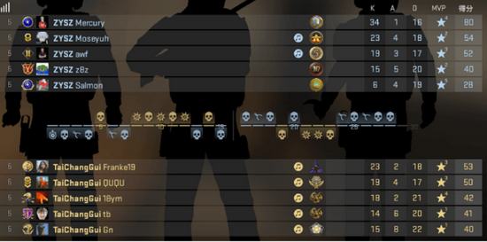 揭秘国服赵怀真的冷门出装与铭文玩法